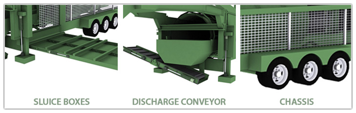 sluice dc chassis